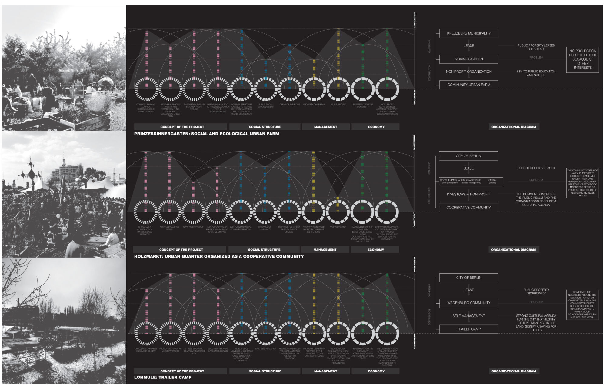 Berlin : Levels of Informality in the Creative City